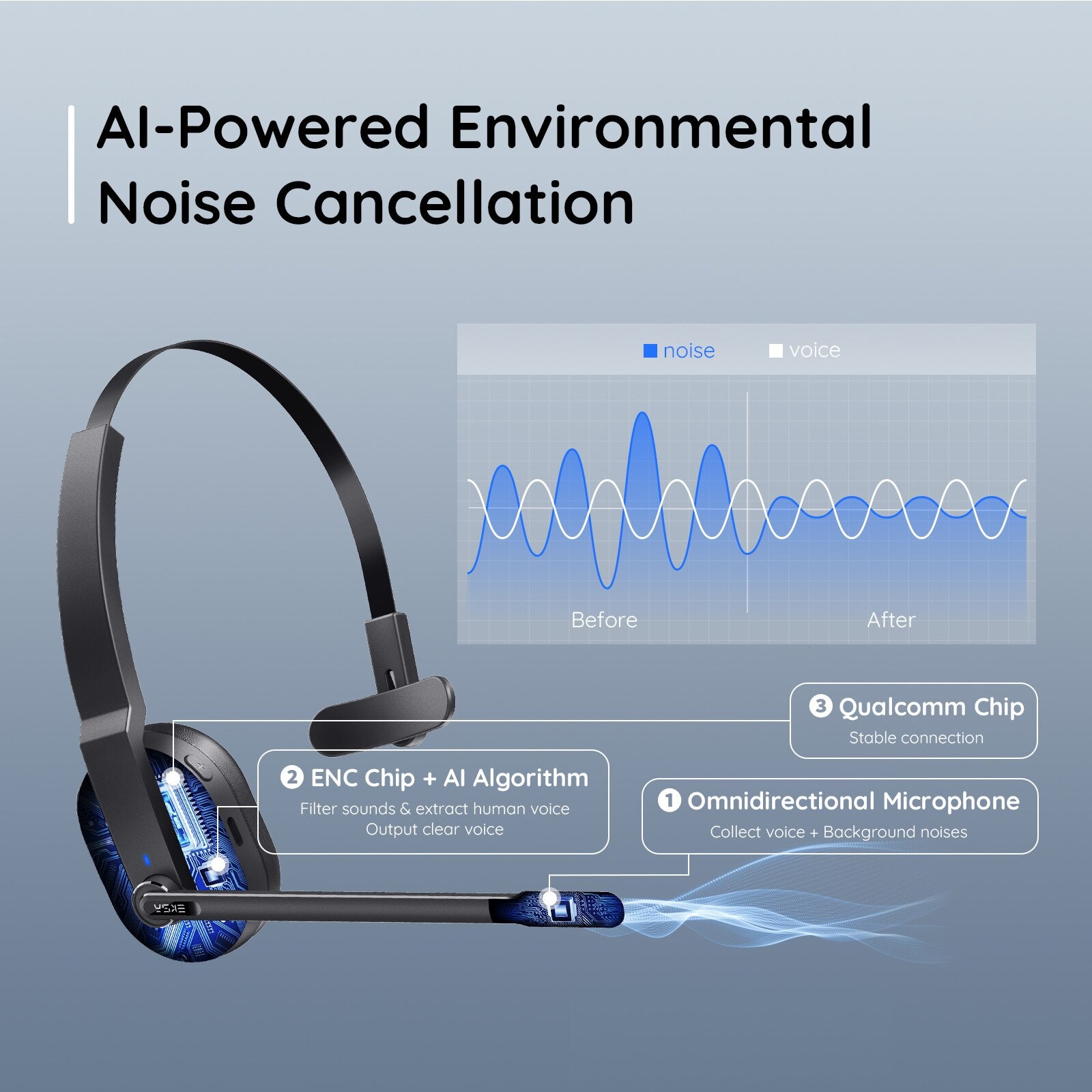 EKSA - H5 Bluetooth 5.0 Headsets