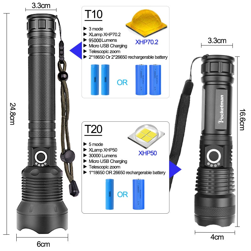 Flourish Deals Flashlight High Lumens